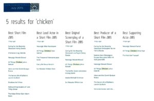 Tenerife IFF - Julius Galacki - Chicken Results