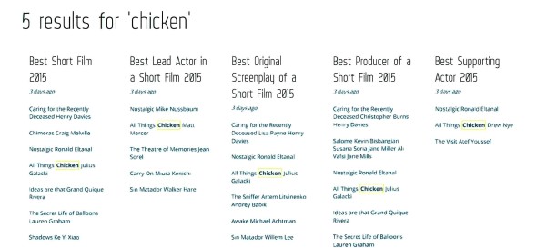 Tenerife IFF - Julius Galacki - Chicken Results